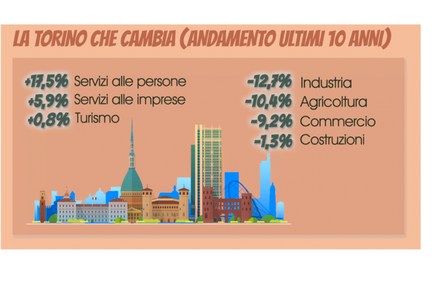  Le imprese torinesi nel 2023